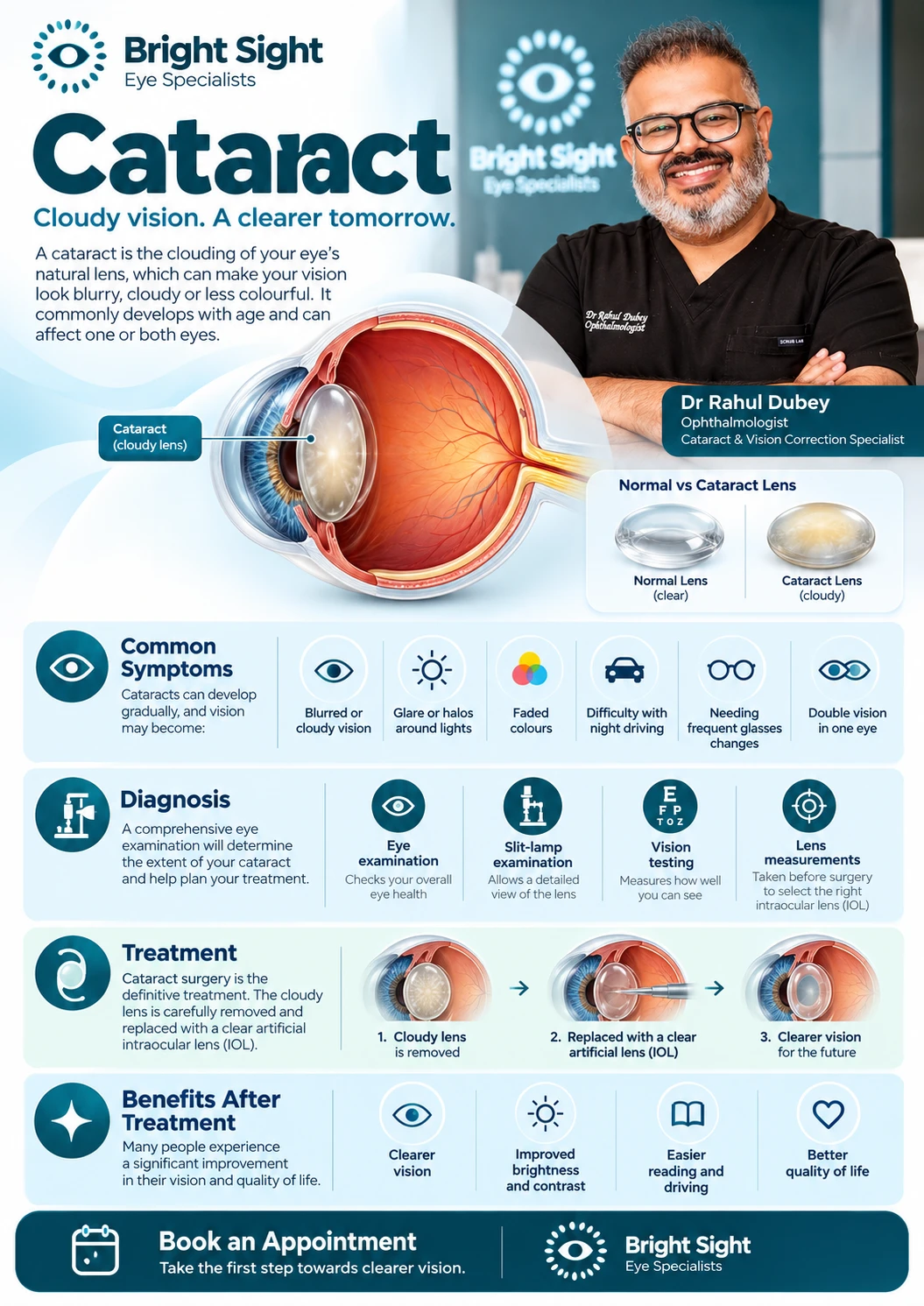Cataract symptoms, diagnosis, surgery and potential benefits infographic
