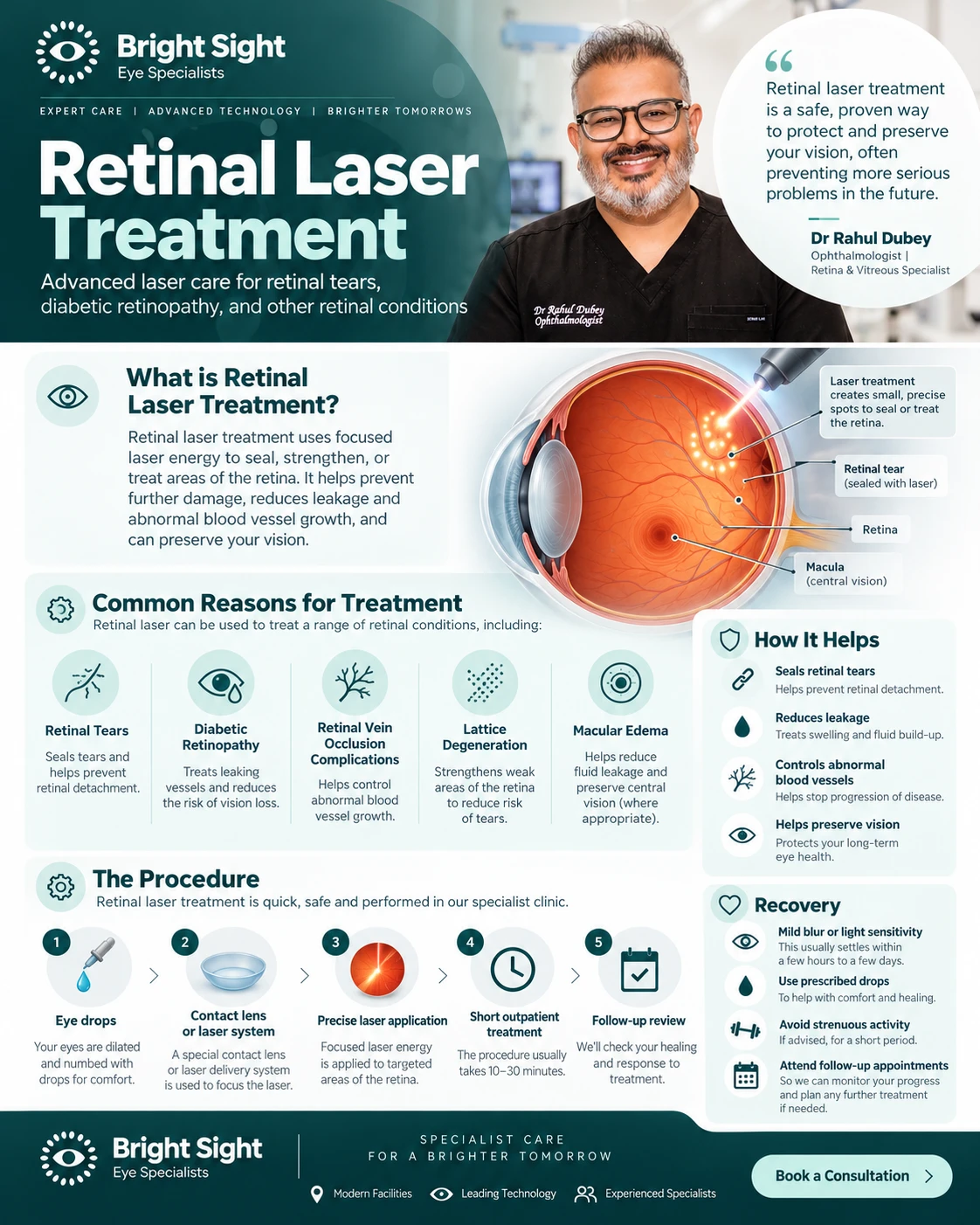 Retinal laser treatment indications, procedure steps, benefits and recovery infographic