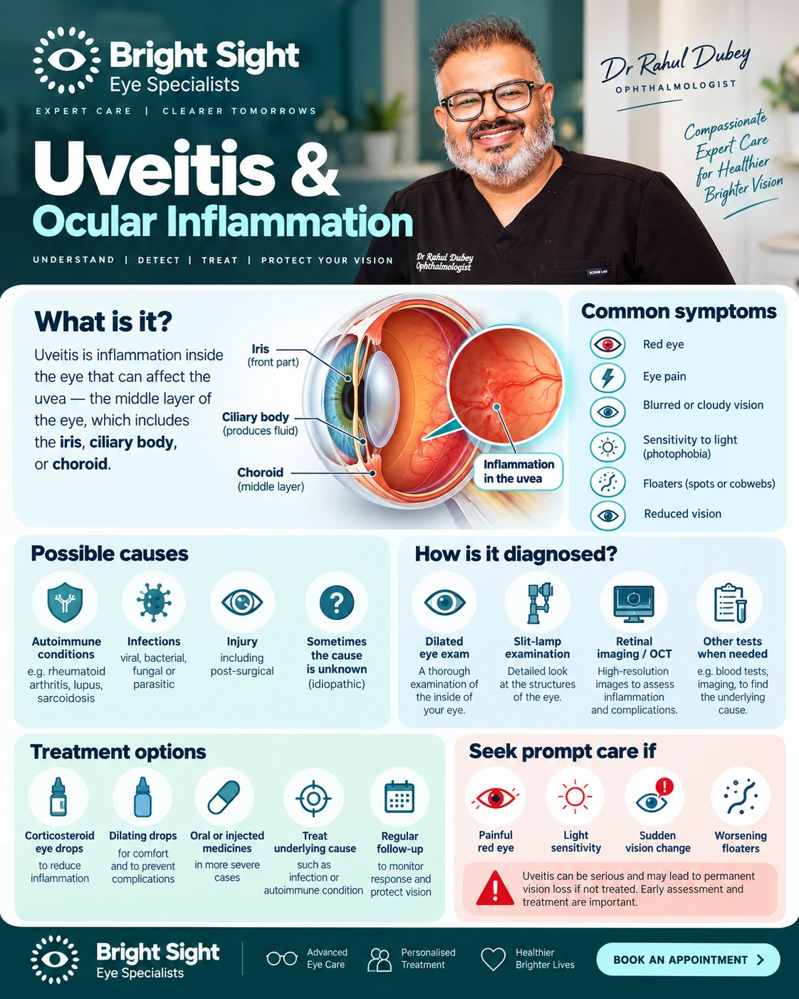 Uveitis and ocular inflammation symptoms, causes, diagnosis, treatment and urgent warning signs infographic